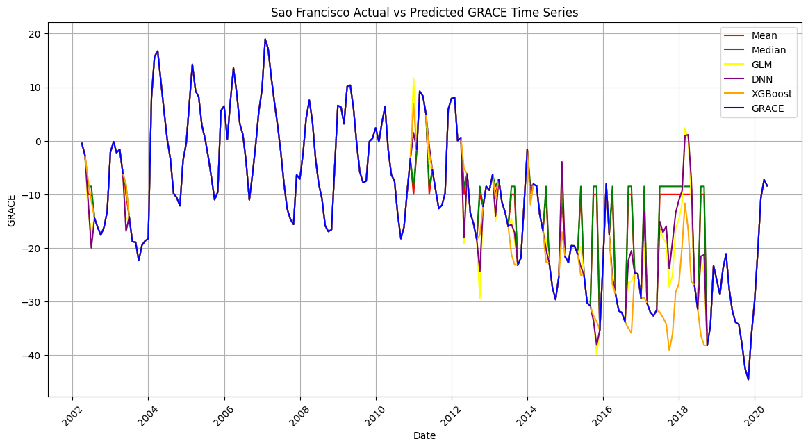 NASA GRACE Climate Data Science Research screenshot